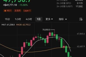 比特币分叉会跌吗