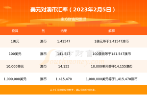 2023年2月5日美元兑换澳币汇率行情
