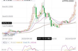 比特股ico-比特股币今日最新价格