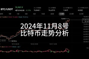 比特币行情一