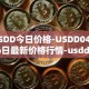 USDD今日价格-USDD04月06日最新价格行情-usdd最新走势消息