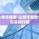 比特币指数-比特币指数今日实时行情