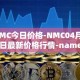 NMC今日价格-NMC04月05日最新价格行情-namecoin最新走势消息