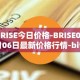 BRISE今日价格-BRISE04月06日最新价格行情-bitrise-token最新走势消息