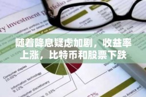 随着降息疑虑加剧，收益率上涨，比特币和股票下跌
