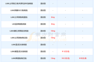 btm最高多少钱