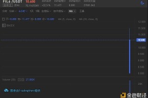 哪里可以买到fil期货