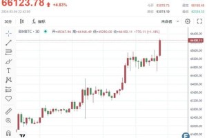 比特币现状行情