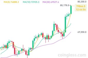 wecc币今日行情