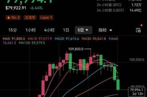 最新行情比特币