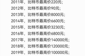比特币挖了多少