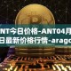 ANT今日价格-ANT04月05日最新价格行情-aragon最新走势消息