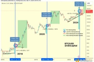 ktc币等于多少btc