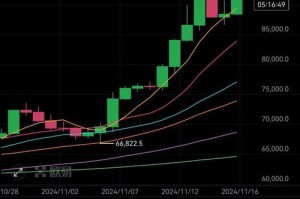 bts比特股历史行情