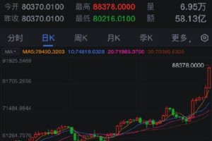 比特币外国行情