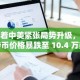 随着中美紧张局势升级，比特币价格暴跌至 10.4 万美元