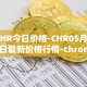 CHR今日价格-CHR05月02日最新价格行情-chromia最新走势消息