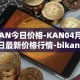 KAN今日价格-KAN04月29日最新价格行情-bikan最新走势消息