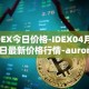 IDEX今日价格-IDEX04月06日最新价格行情-aurora-dao最新走势消息