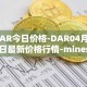 DAR今日价格-DAR04月06日最新价格行情-mines-of-dalarnia最新走势消息