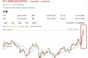 比特币历史行情数据-比特币历史行情数据导出