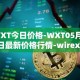 WXT今日价格-WXT05月03日最新价格行情-wirex最新走势消息