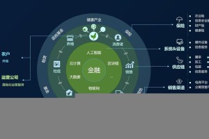 区块链怎么开发