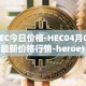 HEC今日价格-HEC04月04日最新价格行情-heroeschained最新走势消息
