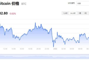 天算币行情