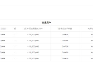 全球排名前50名的数字交易所（安全的）