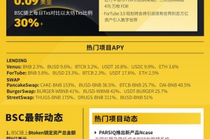 BETH上线价格多少
