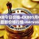 CKB今日价格-CKB05月01日最新价格行情-nervos最新走势消息