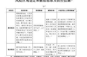 风险等级划分4个等级怎么判定（二建风险等级划分4个等级怎么判定）