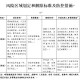 风险等级划分4个等级怎么判定（二建风险等级划分4个等级怎么判定）