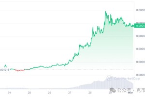 BTC分支行情
