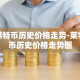 莱特币历史价格走势-莱特币历史价格走势图