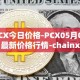 PCX今日价格-PCX05月02日最新价格行情-chainx最新走势消息