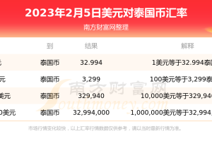 2023年2月5日1美元能兑换多少泰国币？
