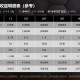 以太币矿机算力是多少