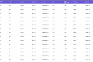 比特币价格暴跌致半数矿机濒临关机价 比特币现货ETF投资者亏损严重