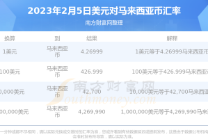 2023年2月5日1美元能换多少马来西亚币