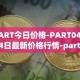 PART今日价格-PART04月04日最新价格行情-particl最新走势消息