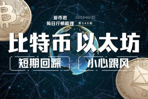 比特币短期
