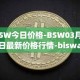 BSW今日价格-BSW03月25日最新价格行情-biswap最新走势消息