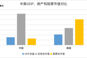 ltc房产市值多少