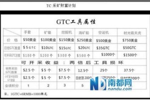 货币网址是多少