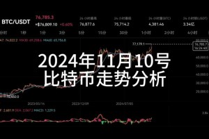 比特币路演行情-比特币路演行情最新消息