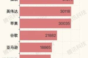 全球资产市值多少