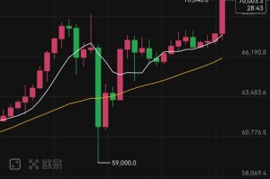 2016比特币多少美元