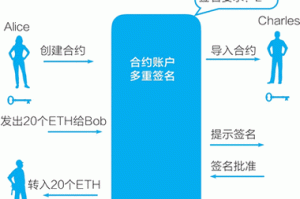 以太坊的帐户类型-以太坊的账户类型